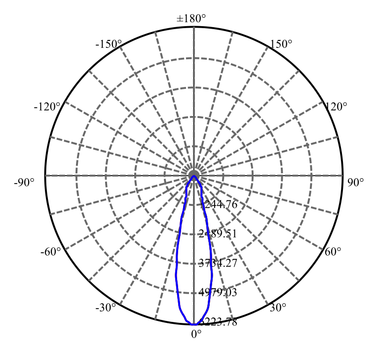 Nata Lighting Company Limited - Aluminium Reflector